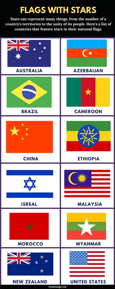 Flags With Stars - A List - Symbol Sage