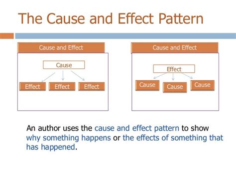 Patterns Of Organization Compare Contrast Cause Effect