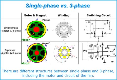 Low Voltage 3 Phase Motor Wiring