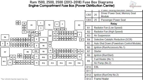 97 ram 1500 fuse box diagram