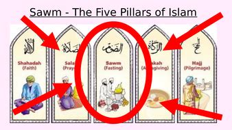 Sawm - Fasting | Teaching Resources