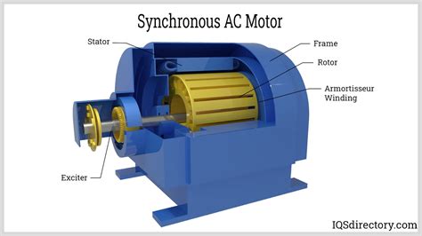 AC Motor Manufacturers | AC Motor Suppliers