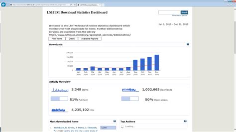 LSHTM Research Online - 2015 in numbers - Library, Archive & Open ...