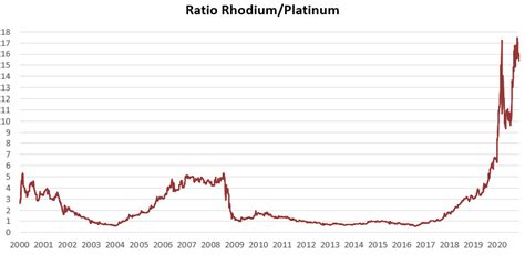 Invest in Rhodium [2023] – Most Expensive Precious Metal in the World