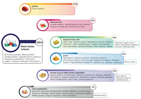 34 A Food Label Ingredient List Reads In The Following Order - Labels Design Ideas 2020