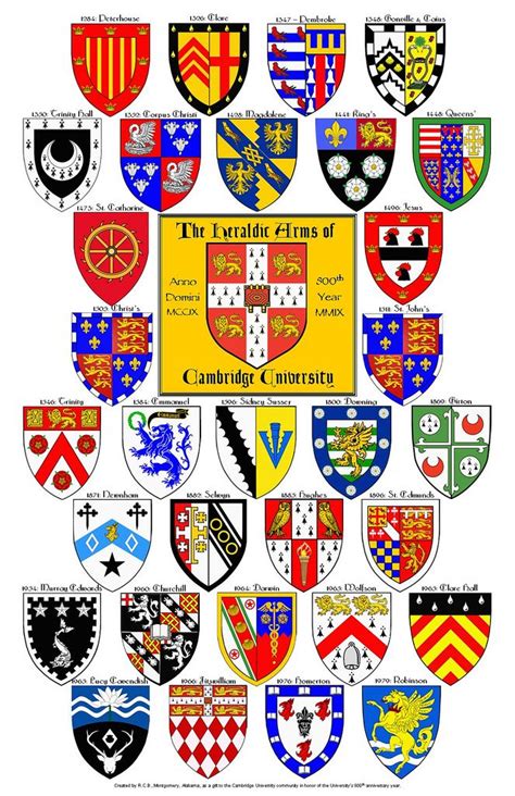 Cambridge University College Arms | Escudo de armas, Escudo, Insignias