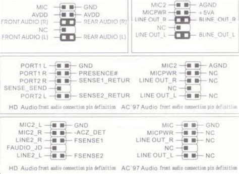 Front panel audio connector: function, diagram, not working