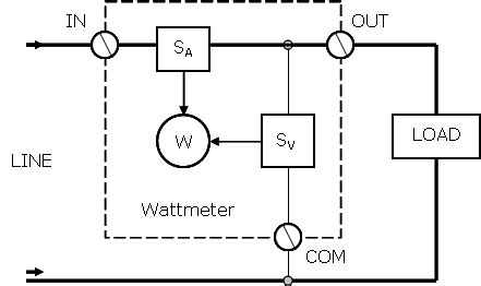 wattmeter circuit diagram - Circuit Diagram