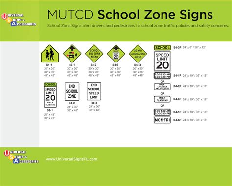 Traffic Signs Fabrication - MUTCD and DOT standards - Universal Signs & Accessories