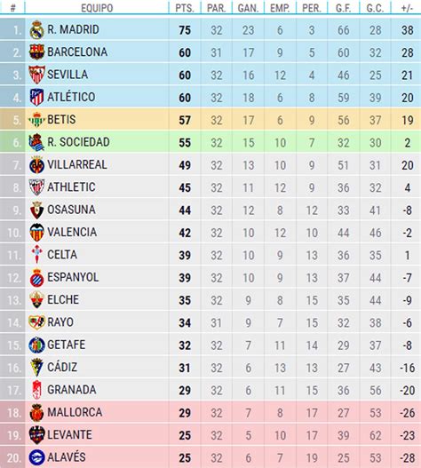 ¿Liga sentenciada? Así quedó la tabla de posiciones tras derrota del ...