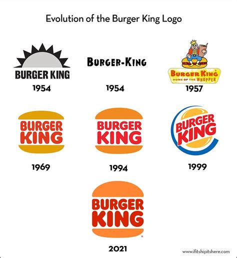 burger king logo evolution – if it's hip, it's here