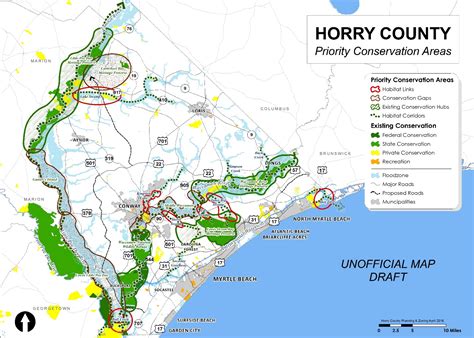 Planning for Green Infrastructure in Horry County, South Carolina