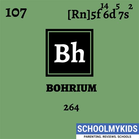 Bohrium – Element Information, Facts, Properties, Trends,Uses ...