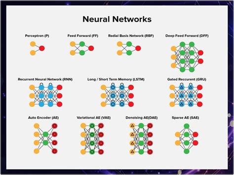 Top 4 (Life-Changing) Applications of Artificial Neural Networks (ANN ...