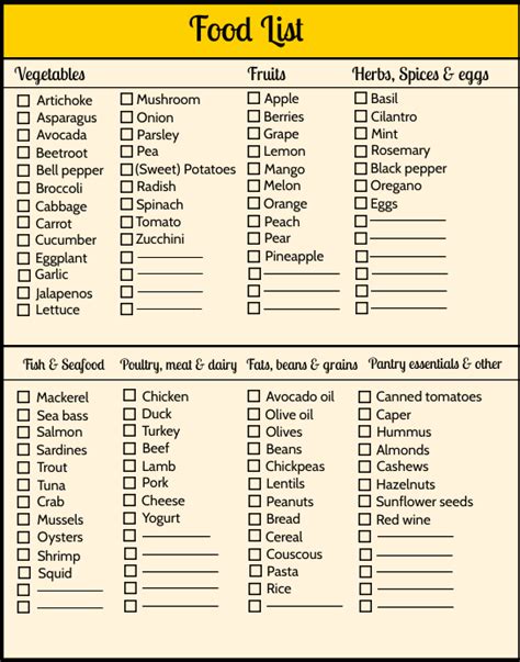 All Item Food List Template | PosterMyWall