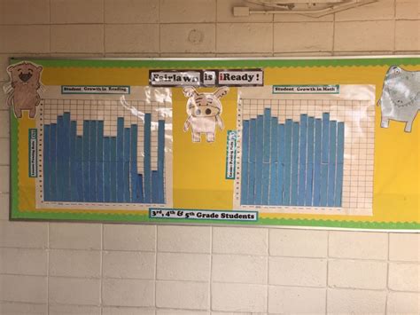 iReady progress | Classroom data wall, Data wall, First grade classroom