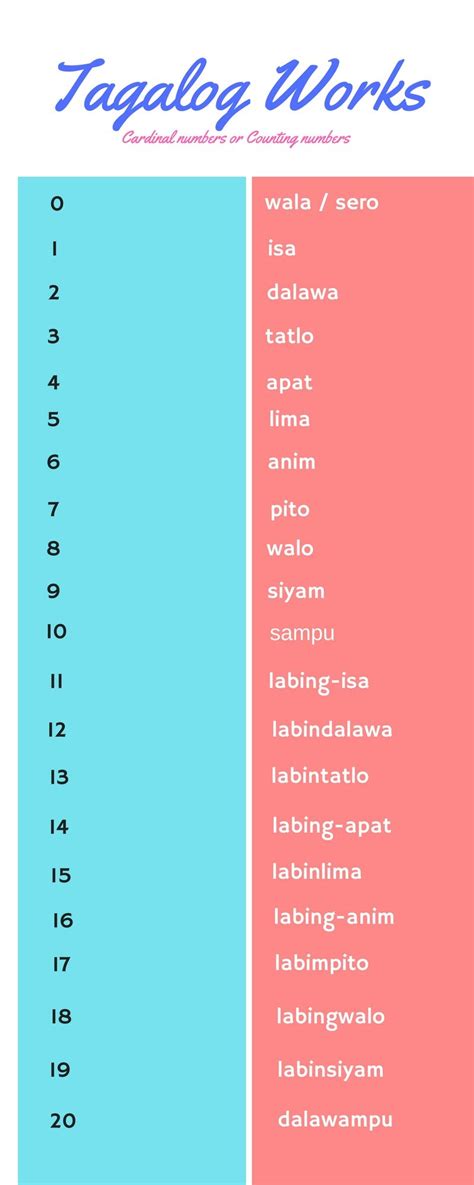 Counting number in Tagalog from 0 to 20. Basic Language, Foreign Language Learning, Learn A New ...