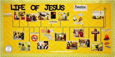 Bible Fun For Kids: Life of Jesus Timeline Bulletin Board