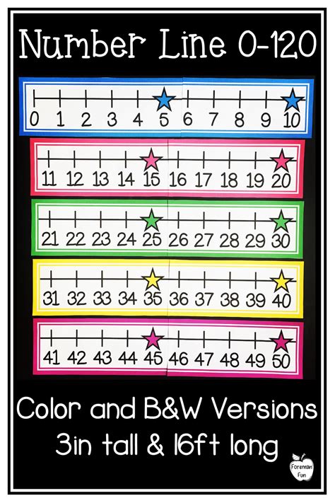 Classroom Number Line to 100 - Math Classroom Decor Brights - Large ...