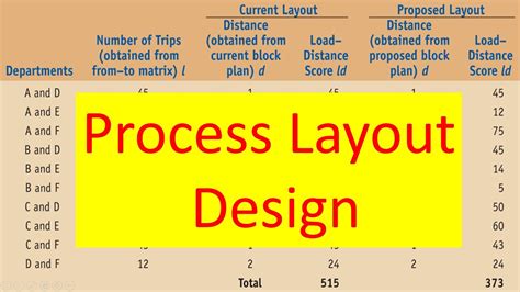 Operation Management | Process Layout Design | Solved Example ...