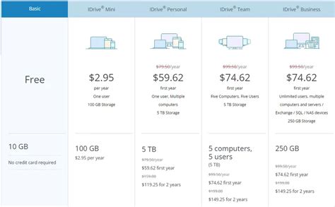 Cloud Storage Pricing Guide: 13 Options Compared In 2024