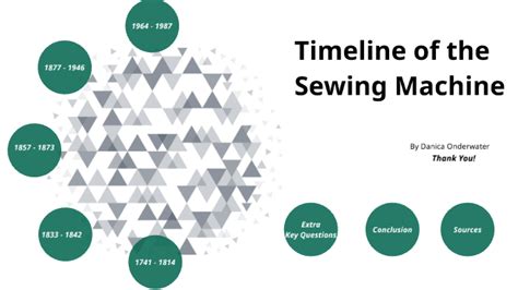 Timeline of the Sewing Machine by Danica Onderwater