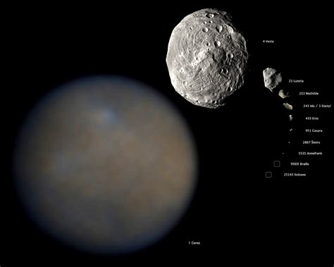 Here's Ceres Compared to All the Other Asteroids We've Visited ...