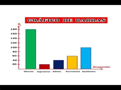 Mínimo un millón Restricciones grafico de barras ejemplos pasillo Malabares Reactor