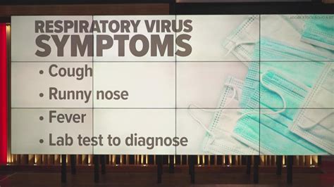 Differentiating Symptoms Between Covid, Flu And RSV