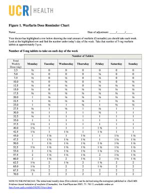 Printable Inr Chart