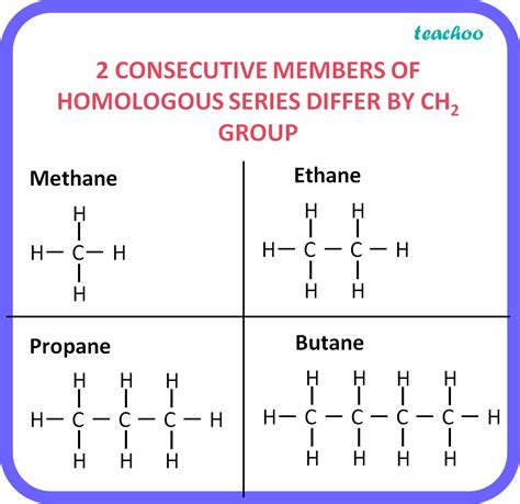 What is an homologous series? Explain with an example - Class 10