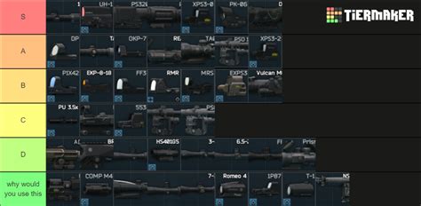 Tarkov 12.12 Sights/Optics Tier List (Community Rankings) - TierMaker