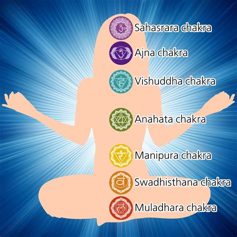 Artículo sobre los chakras y el yoga 7 Chakras, Seven Chakras, Reiki ...