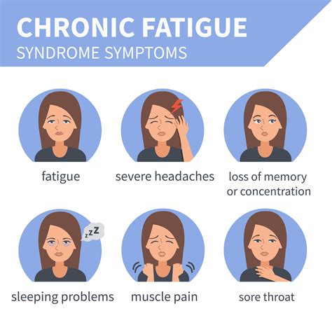 Chronic Fatigue Syndrome - CFS | Alternative Medicine I Chiropractor - Pooler, GA