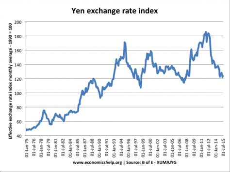 Dollar exchange rate japanese yen and more make money mailing postcards from home