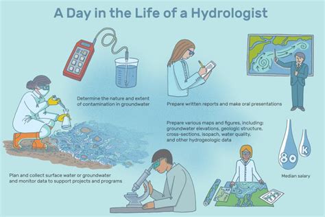 Hydrologist Job Description: Salary, Skills, and More