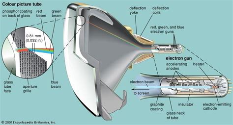 Electron gun | Vacuum Tube, Cathode Ray & Electron Beam | Britannica