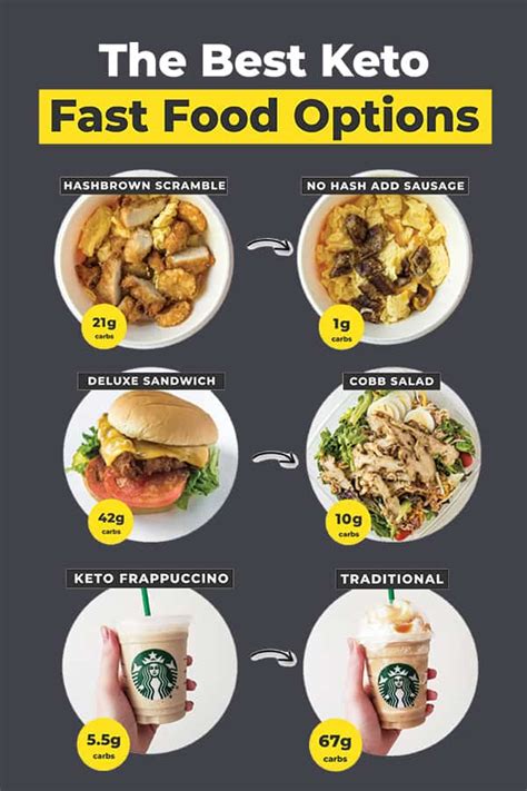 50 Best Keto Fast Food Options In 2024 - KetoConnect