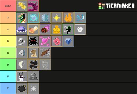 Tier List | Fandom