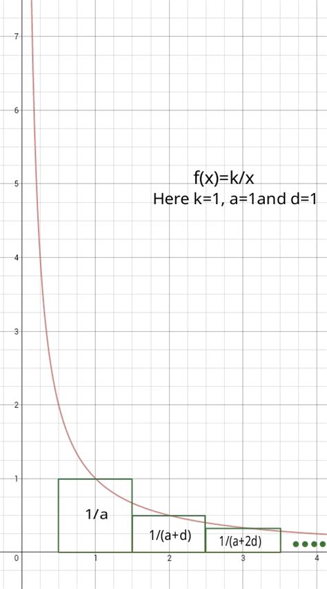 Harmonic Progression | Brilliant Math & Science Wiki