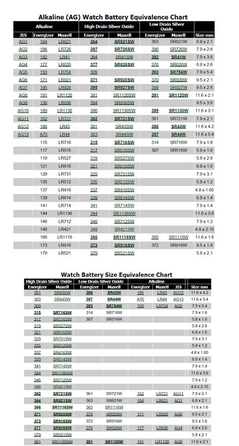 Diesel Watch Battery Chart | Printable Templates Free