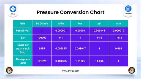 Pressure Conversion Table, 57% OFF | gbu-taganskij.ru