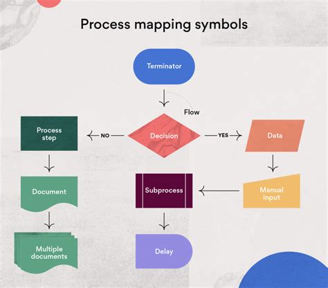 Value Stream Mapping: Why Everyone Should be Doing It