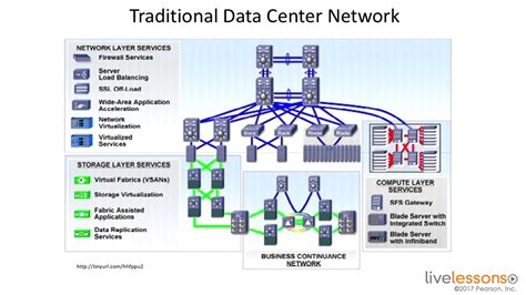 40 data center network diagram