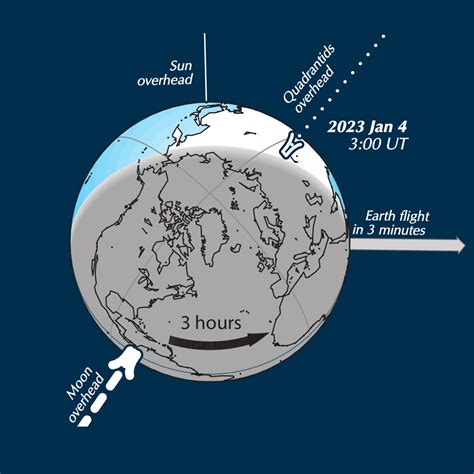 2023 Quadrantid meteor shower to peak January 3-4 - SkyEarth