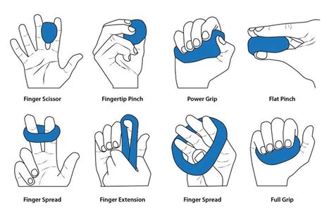 Hand Therapy Exercises: Strengthening & Restorative Techniques | Hand ...