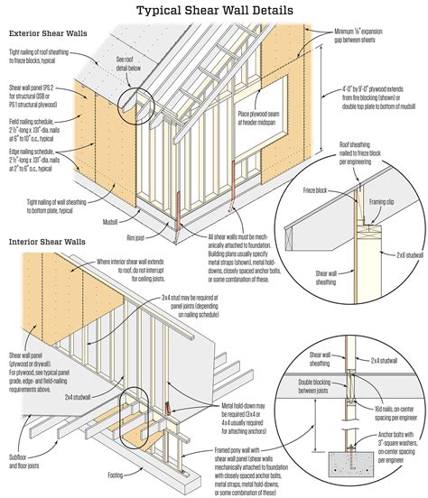 18+ Shear Wall Diagram - KirstineSally