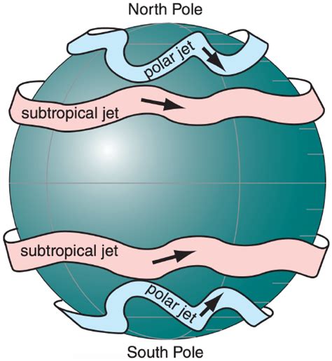 11.8: Jet Streams - Geosciences LibreTexts