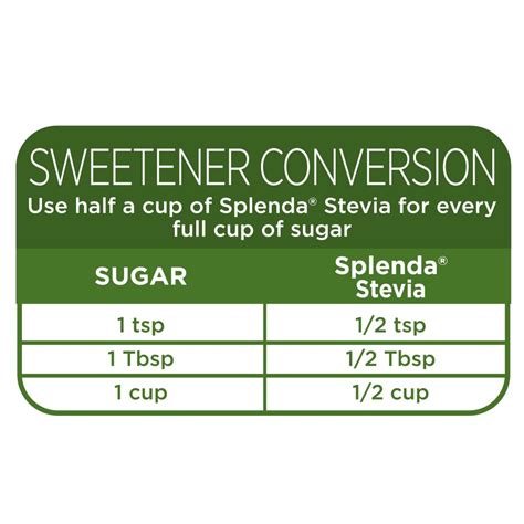 Splenda Stevia Sweetener Jar | Plant Based. Zero Calorie Sweetener ...