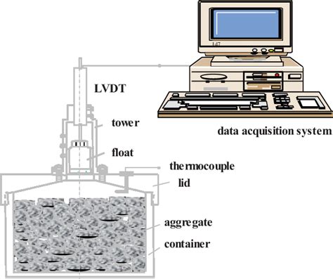 Schematic description of the dilatometer | Download Scientific Diagram